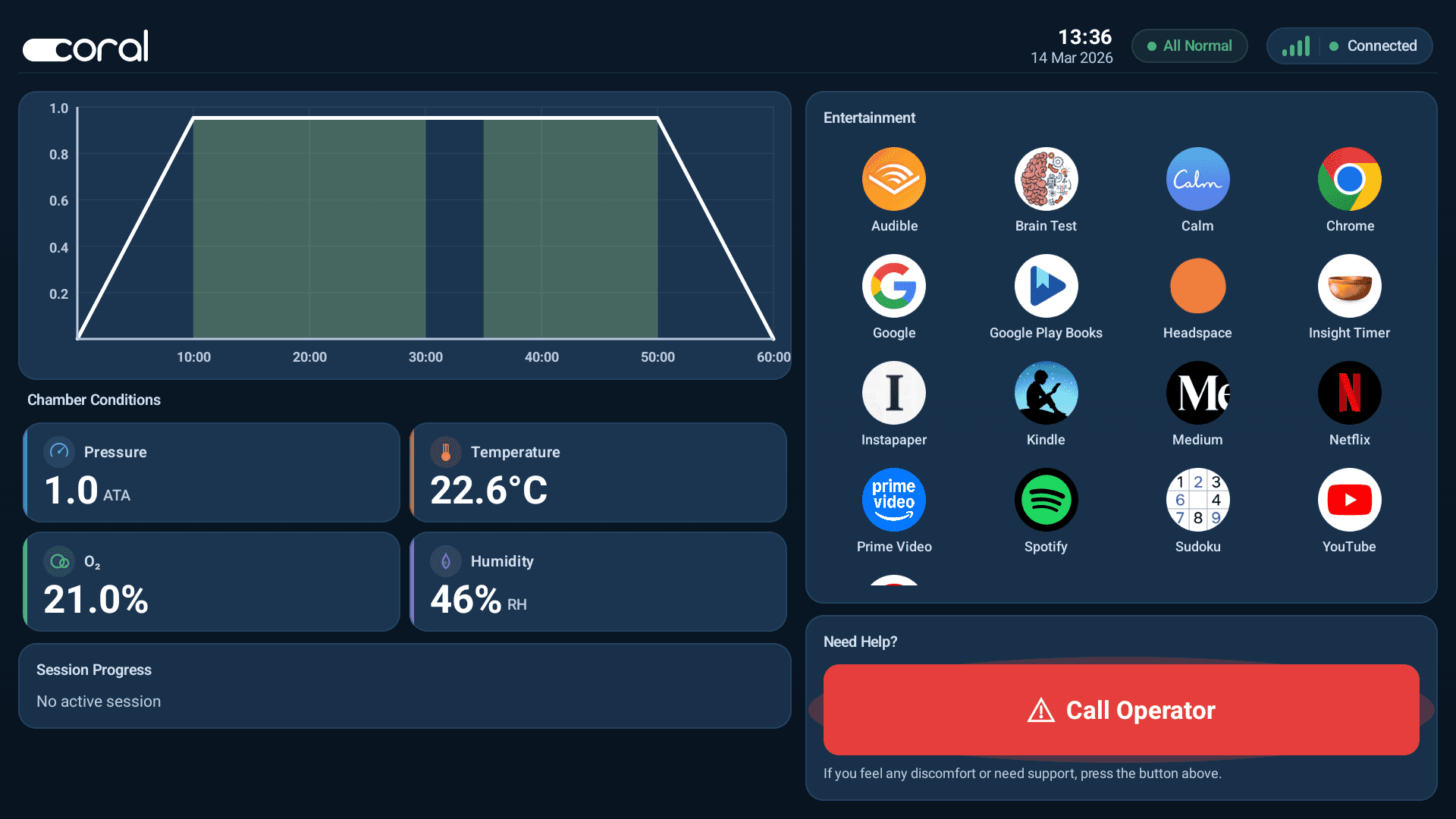 Hypertainment Patient Tablet System - Real-time chamber monitoring and entertainment